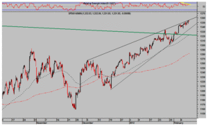 Dudas sobre los LTRO's y quiebras siglo XXI